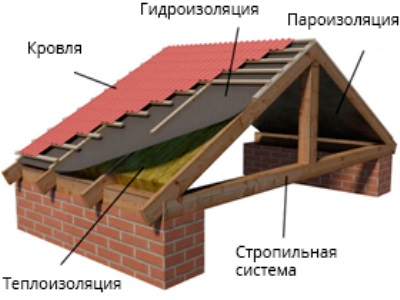 Ремонт окон школа ремонта, ремонт своими руками