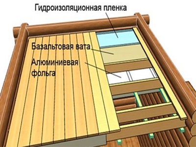 Способы проведения ремонта деревянных полов
